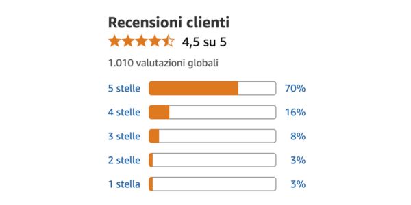 Una piccola attenzione quotidiana che fa sentire la differenza